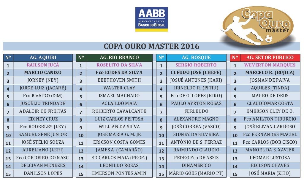 05 - Tabela Copa Ouro Master 2016_1