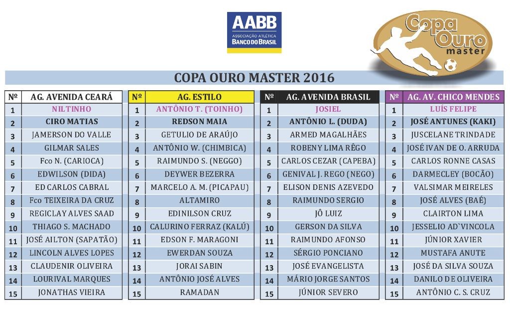 06 - Tabela Copa Ouro Master 2016_2
