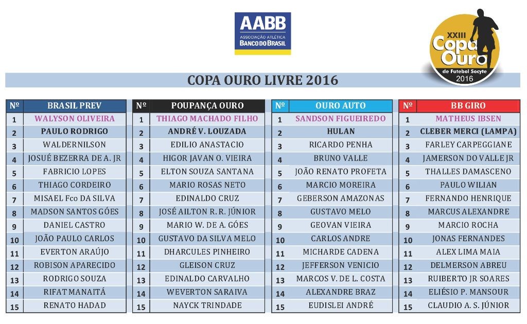 Tabela Copa Ouro Livre 2016_1