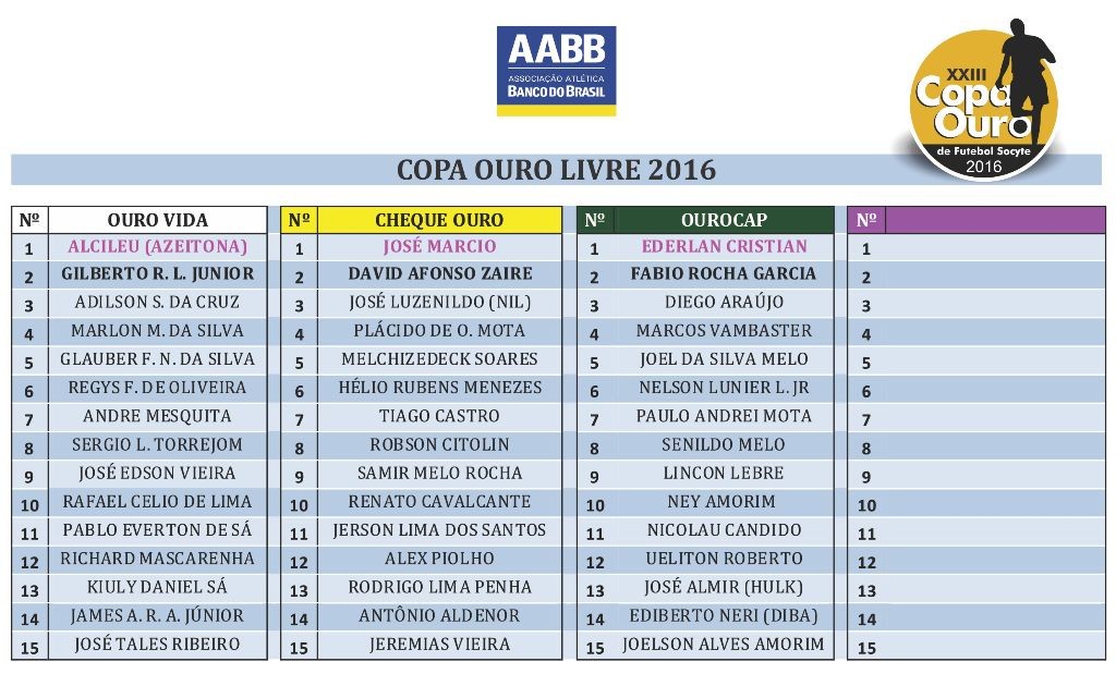 Tabela Copa Ouro Livre 2016_2